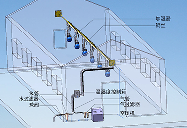 人性化設(shè)計